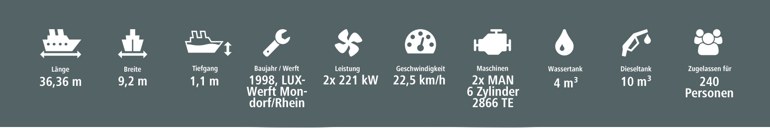 MS-Wien-Technische-Daten